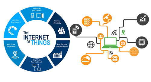 iot